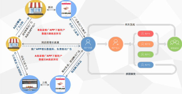 从电子商务到新零售 一场商业模式的深刻变革