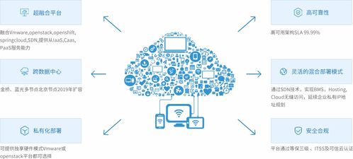 数讯信息 以创新技术赋能，打造一体化电子商务行业解决方案