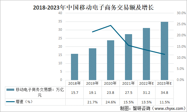 当前我国跨境电商发展速度快,市场潜力大,带动作用强,已成为外贸高