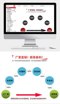 PSD格式网购商品素材 提升电商网站设计效率与视觉吸引力